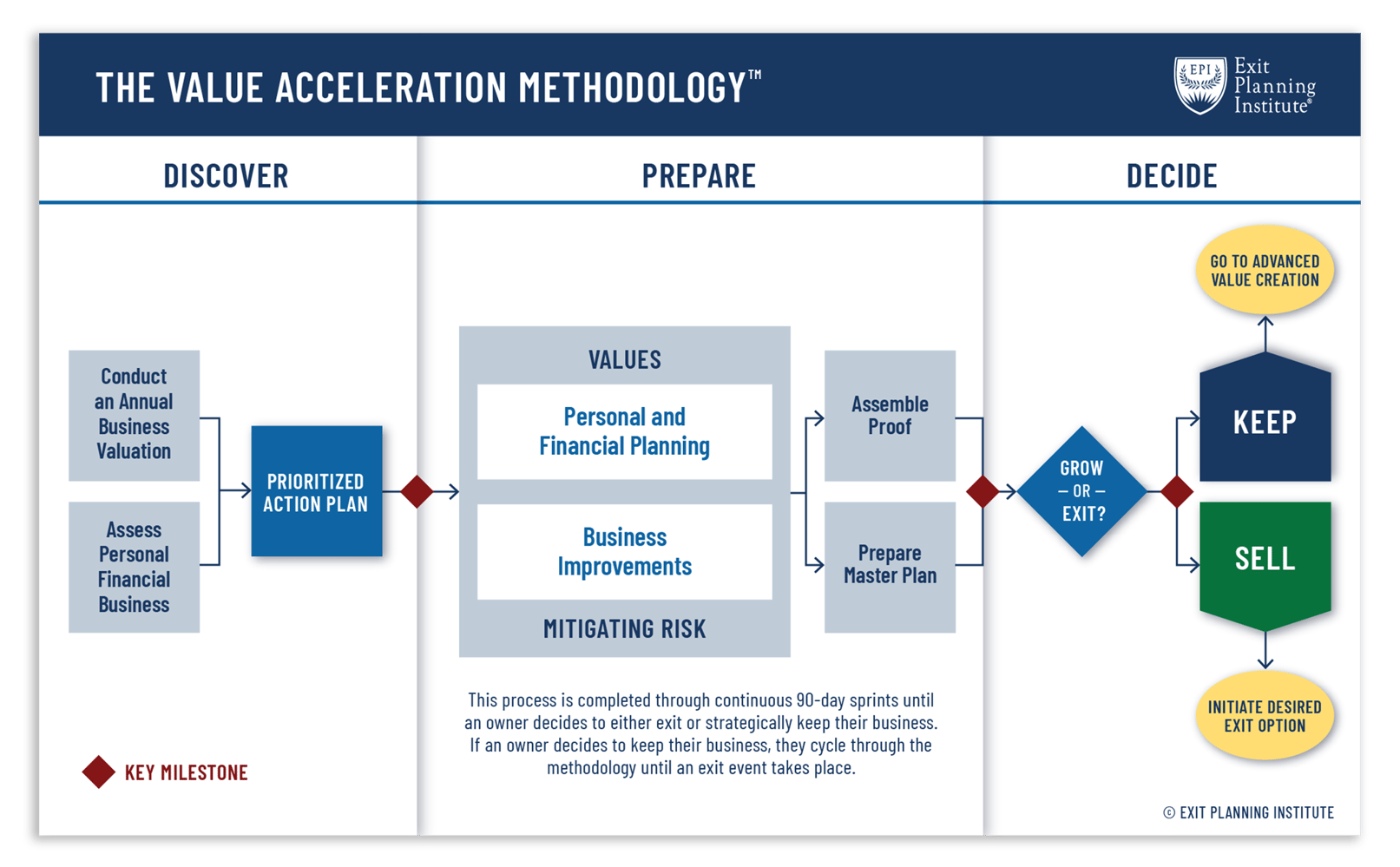 VAM-Value-Acceleration-Methodology-1
