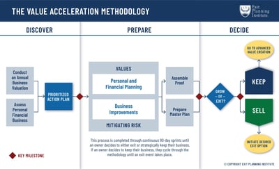 Value-Acceleration-Methodology-2022-Final-2048x1245