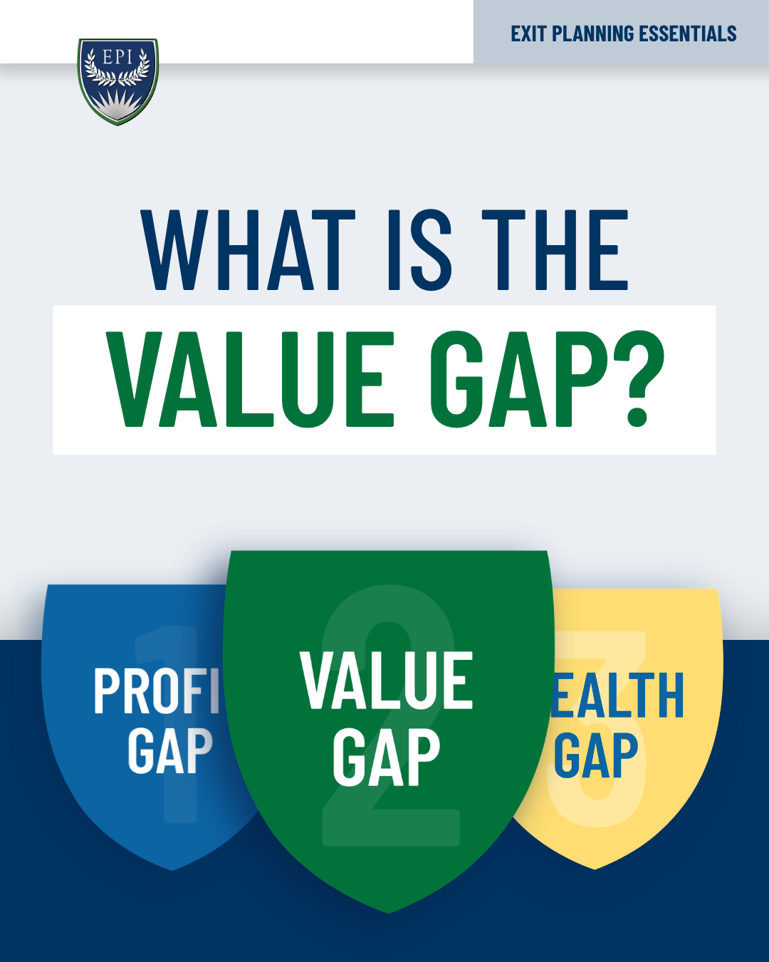 What is the Value Gap?